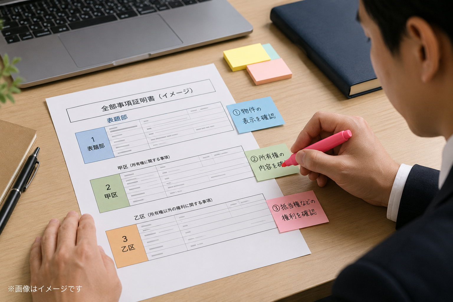 乙区で抵当権・根抵当権・債務者・金融機関を確認するイメージ