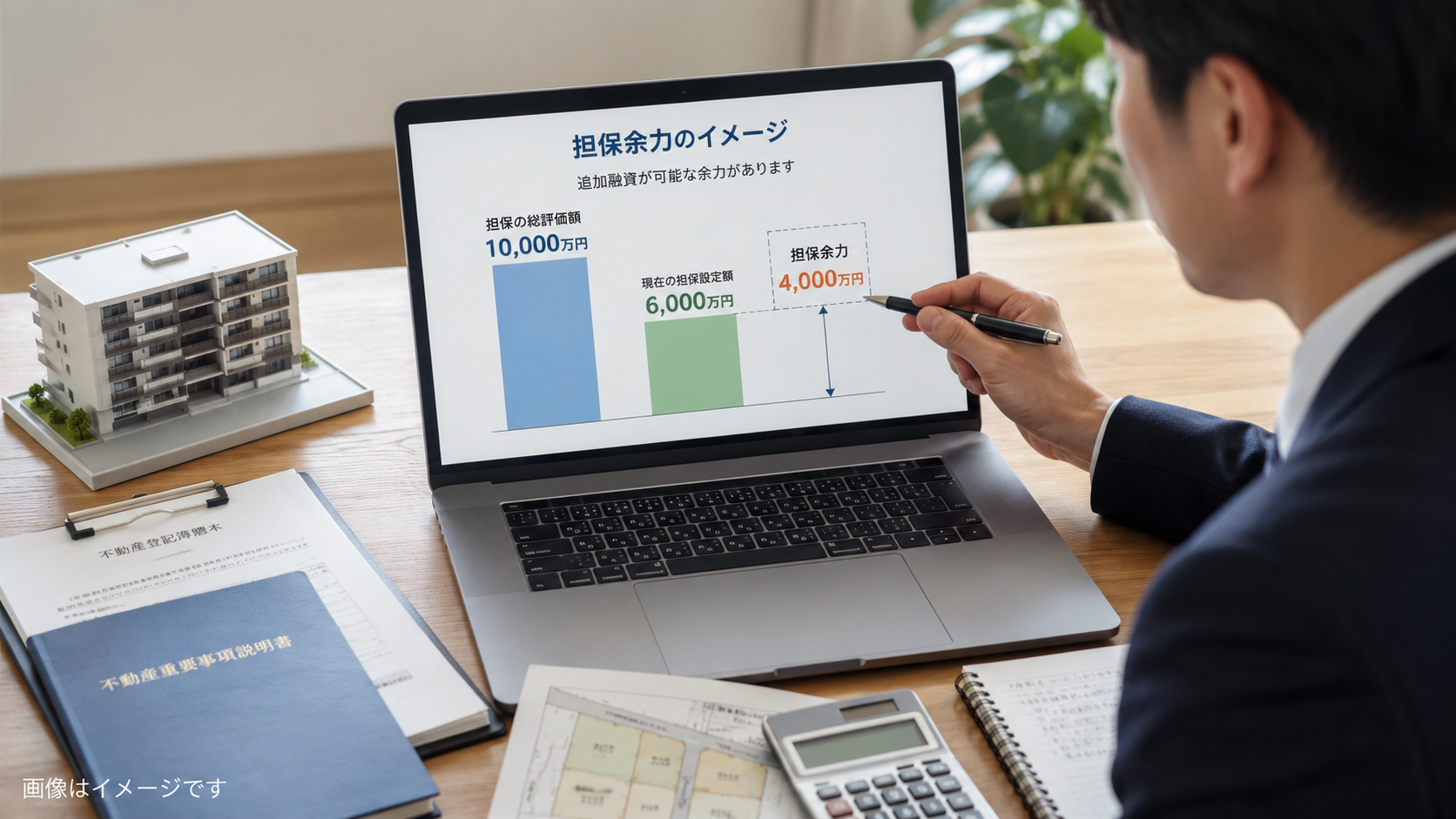 担保評価額から抵当権・根抵当権の設定額を差し引いて担保余力を考えるイメージ