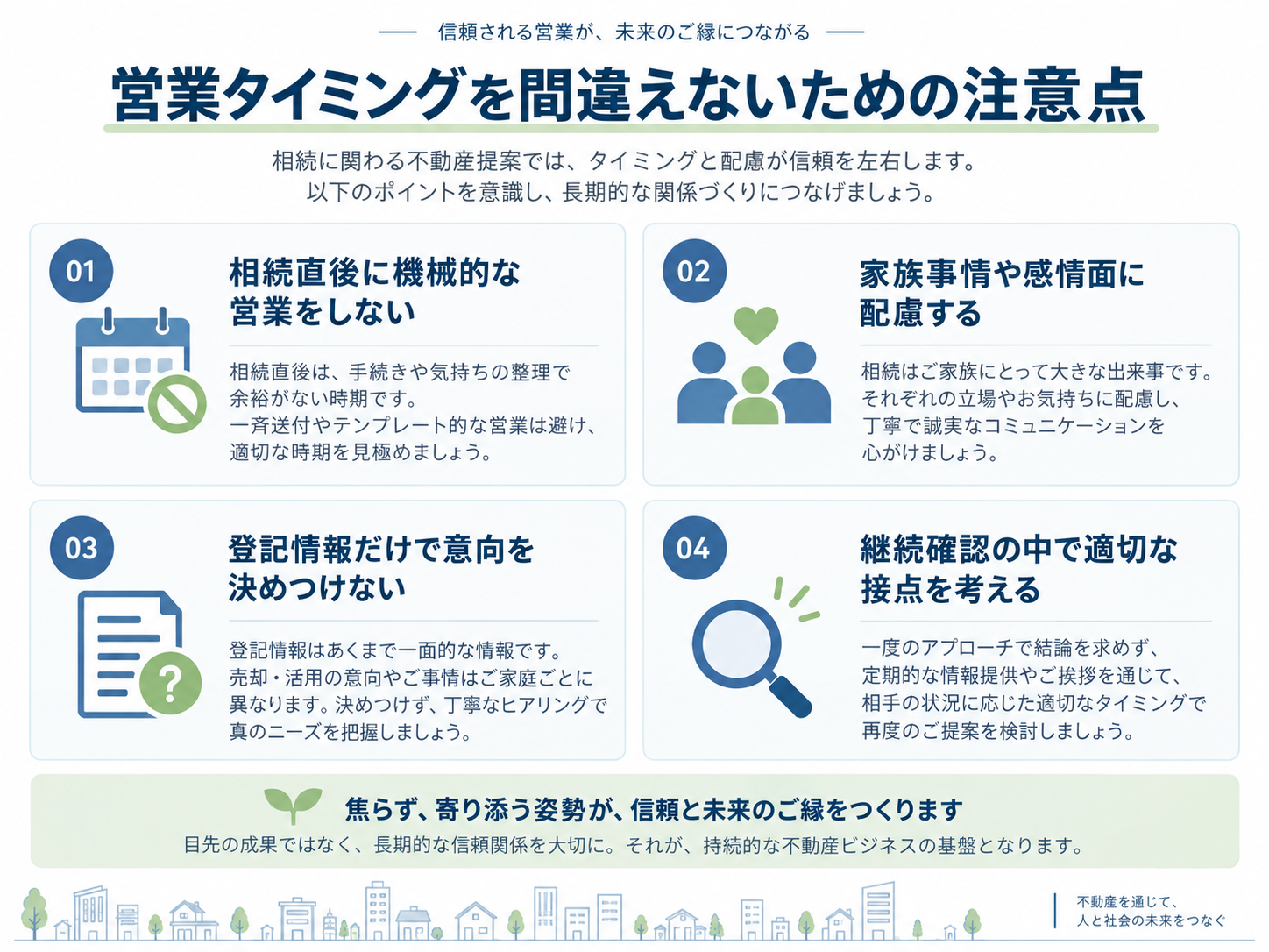 不動産チェッカーで相続営業候補を継続確認し優先順位を更新する流れ