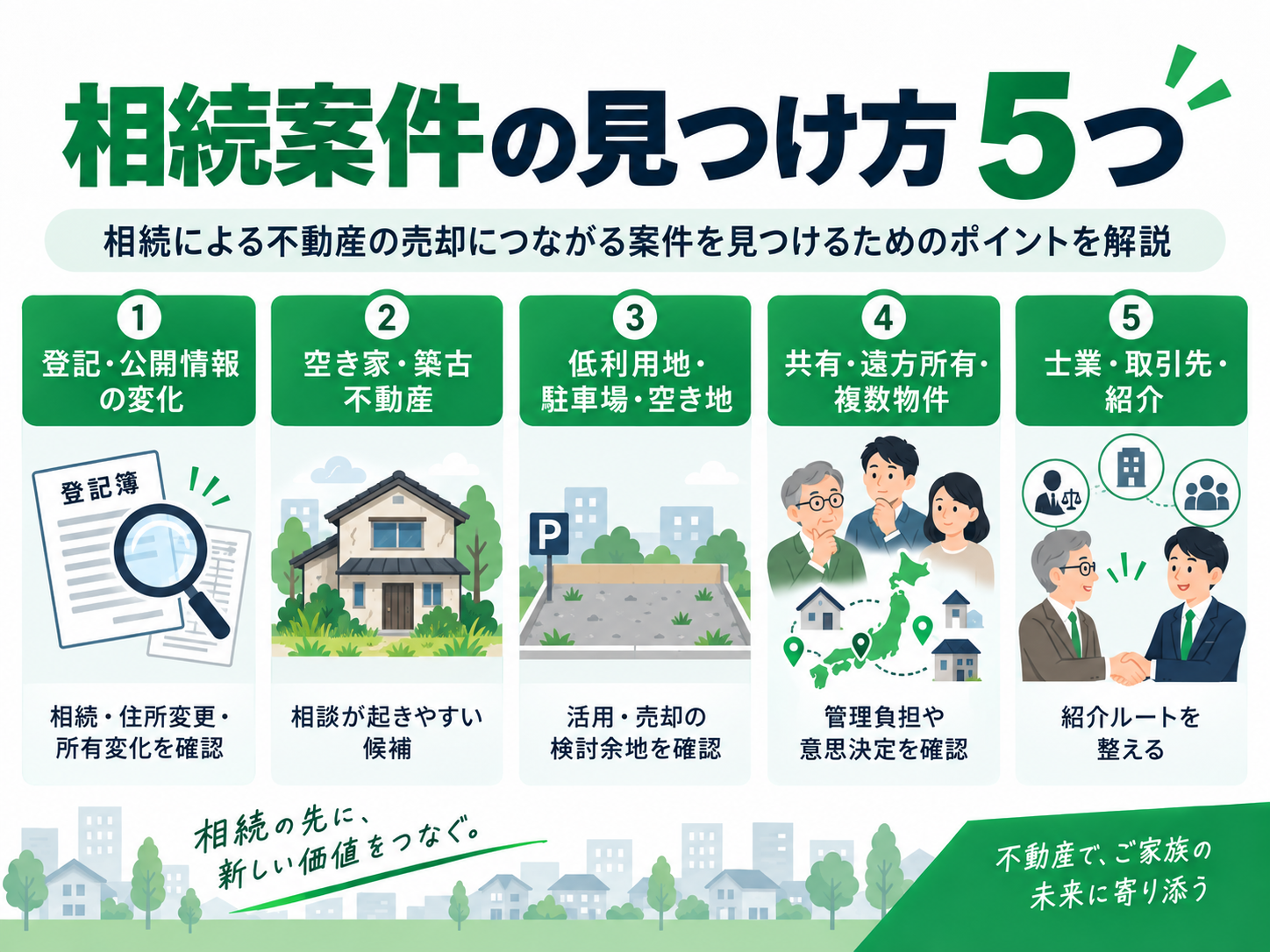 相続案件を紹介・既存顧客・空き家・登記情報・地図データから見つける方法