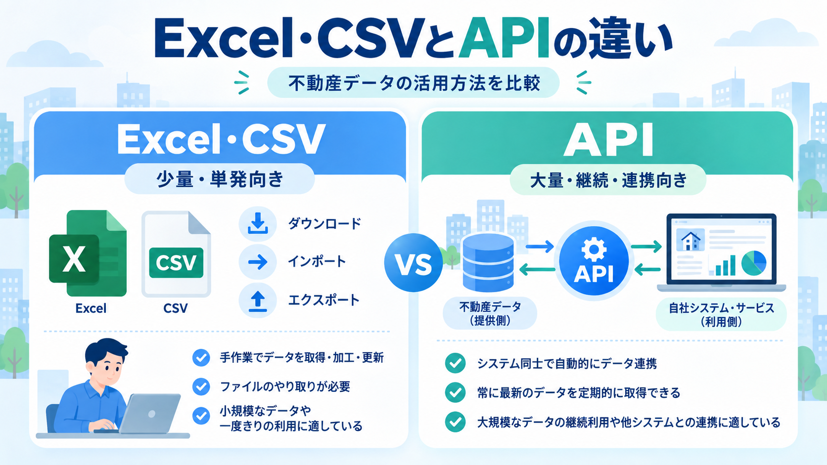 不動産データにおけるExcel CSVとAPIの違いを初心者向けに比較した図