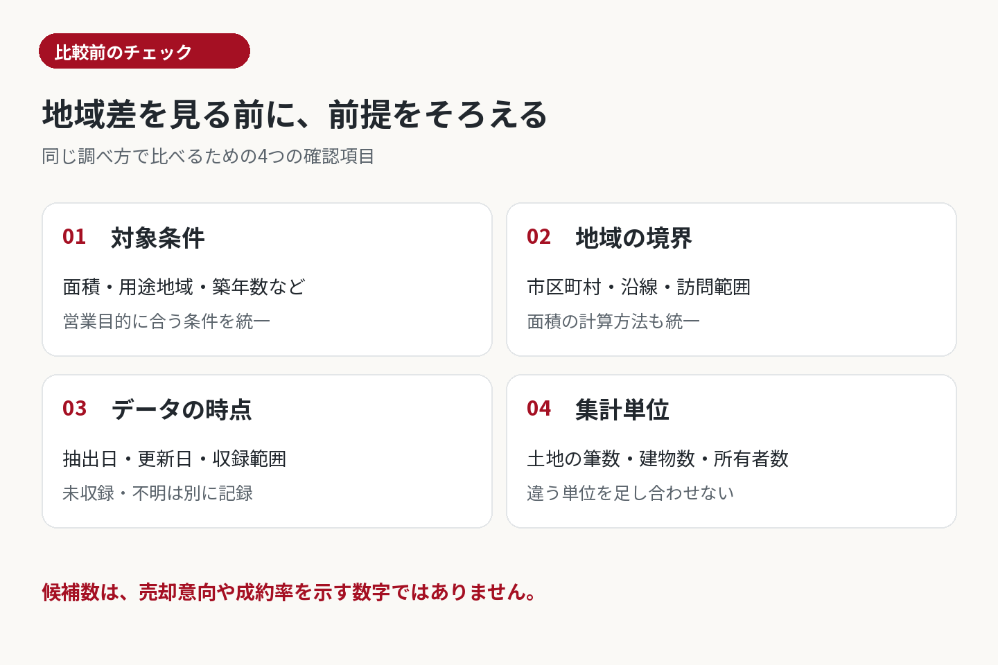 比較する前にそろえる項目は、対象条件、地域の境界、データの時点、集計単位の4つ。