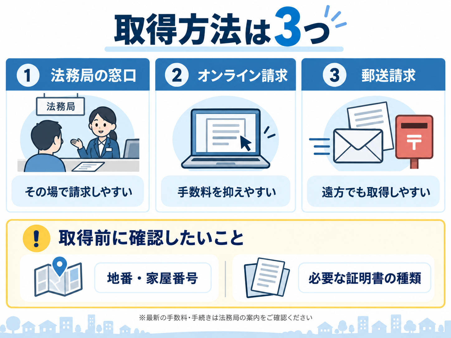 登記事項証明書を法務局窓口・オンライン請求・郵送請求で取得する3つの方法と、地番・家屋番号を事前確認する重要性