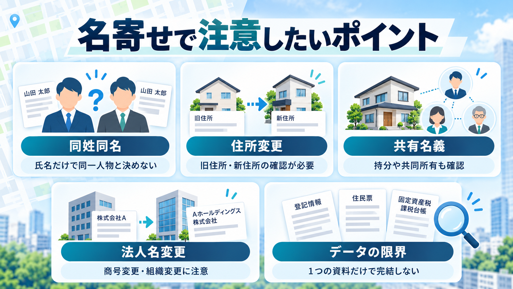 不動産データの名寄せ、自治体の名寄帳、法務局の所有不動産記録証明制度を、目的・対象範囲・制限事項で比較する図