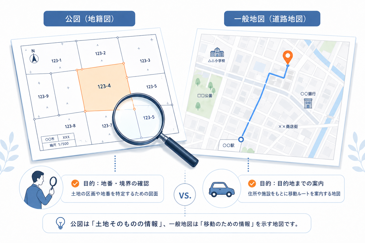 公図と一般的な地図の違いを示すイメージ