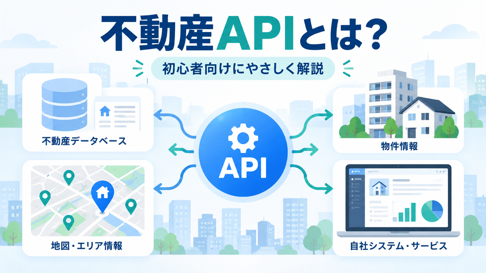 不動産APIの仕組みと不動産データをシステム連携する流れを初心者向けに示したイメージ