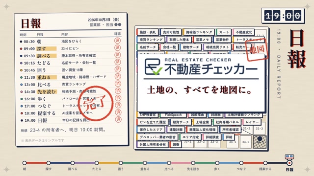 紹介動画の場面。1日の活動を日報としてまとめ、社内共有しているイメージ